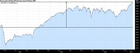 Hermes Linder Fund's shareholdings and portfolio as on Jun 